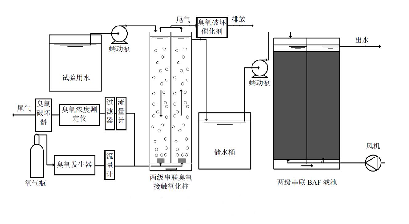 圖2 臭氧-BAF連續(xù)流試驗裝置示意