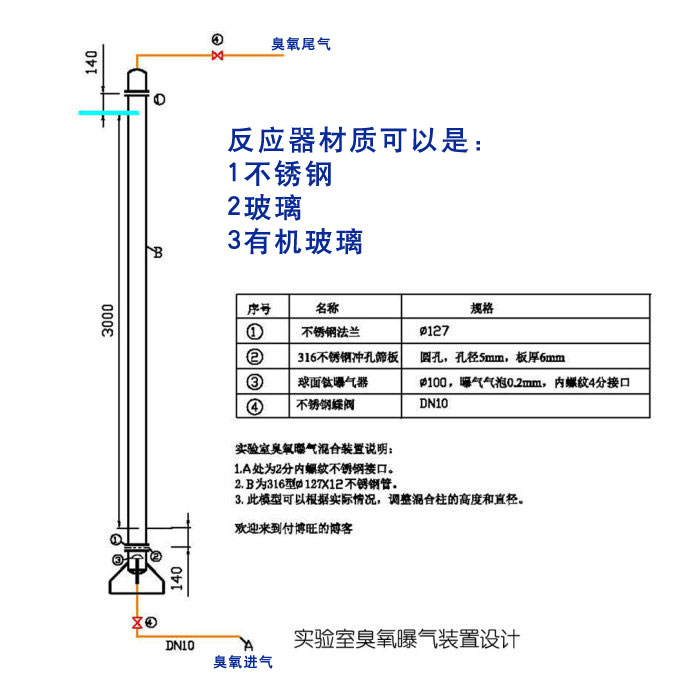 標(biāo)準(zhǔn)臭氧方案