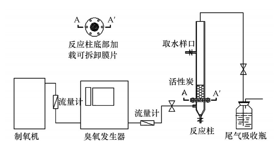 臭氧+活性炭實(shí)驗(yàn)方案