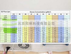 使用制氧機(jī)和高精度臭氧發(fā)生器獲得臭氧